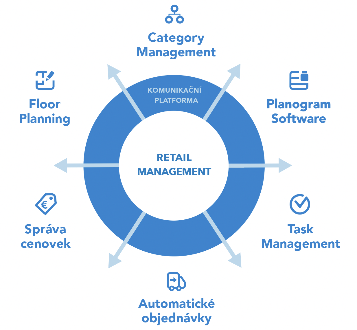 Retail Management v Quantu