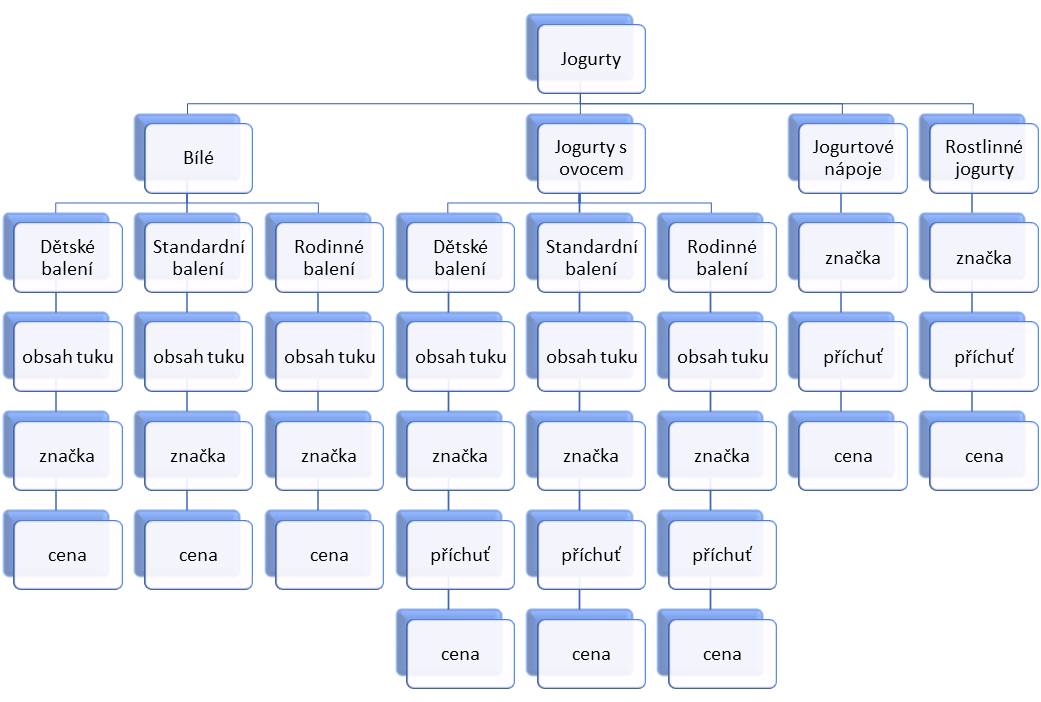 QUANT Category Management