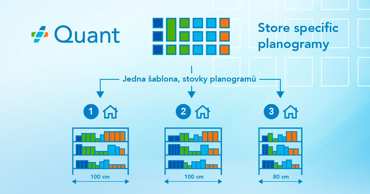 Proč jsou store specific planogramy lepší než cluster specific? image