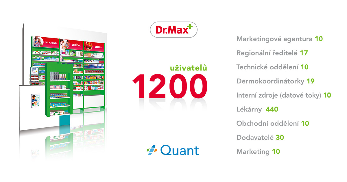 Využití Quantu Dr. Maxem