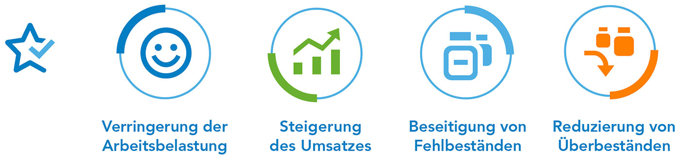 Vorteile von filialspezifischen Planogrammen