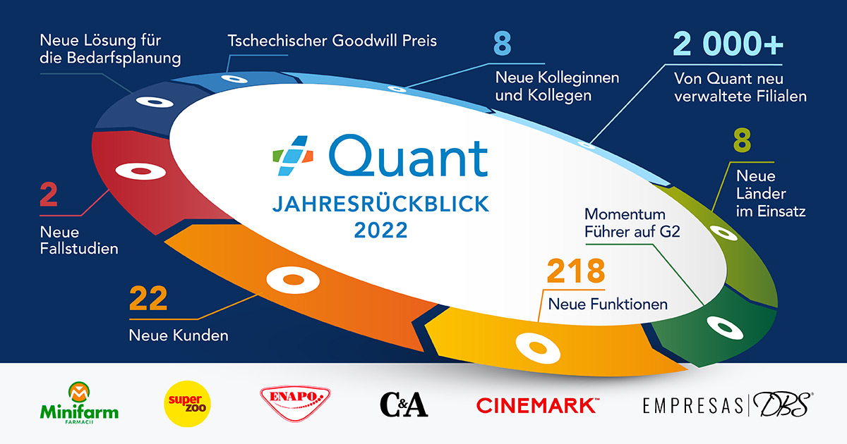 R&uuml;ckblick auf 2022 image