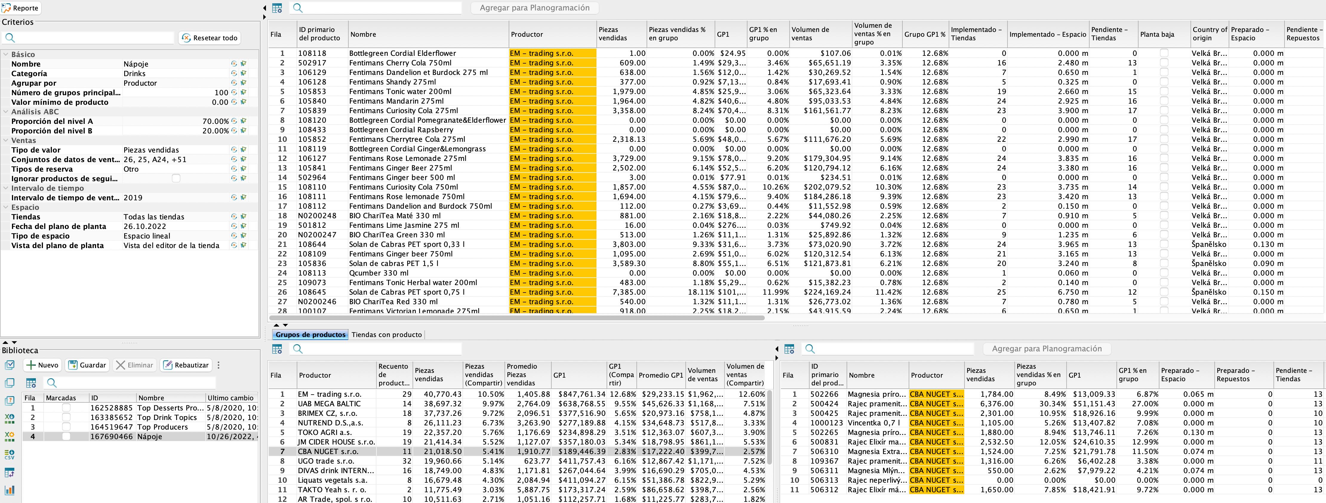 Top Products Analysis in Quant