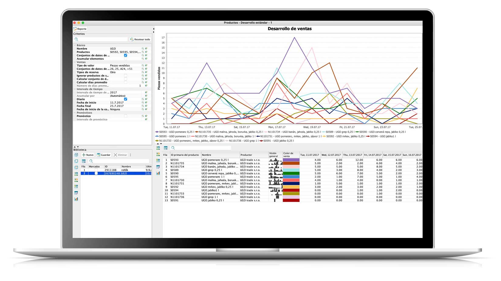 Product Development Analysis in Quant