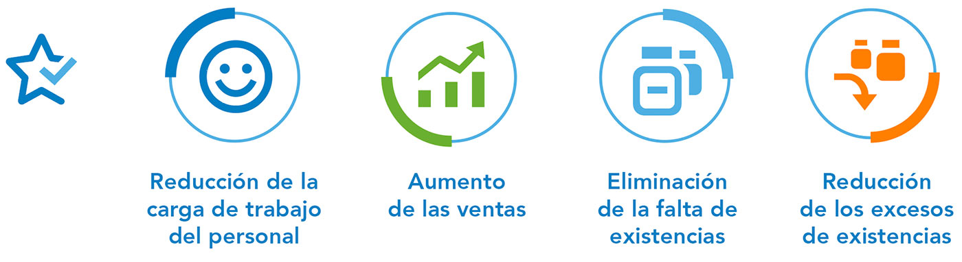 Los beneficios de los planogramas específicos