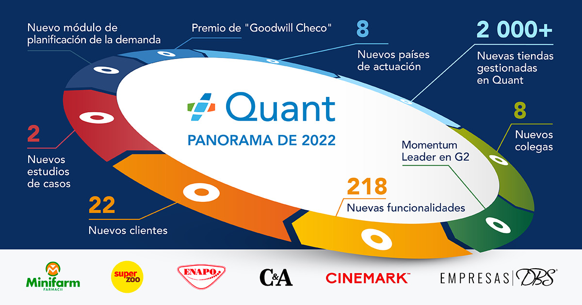 Recapitulando el 2022 image