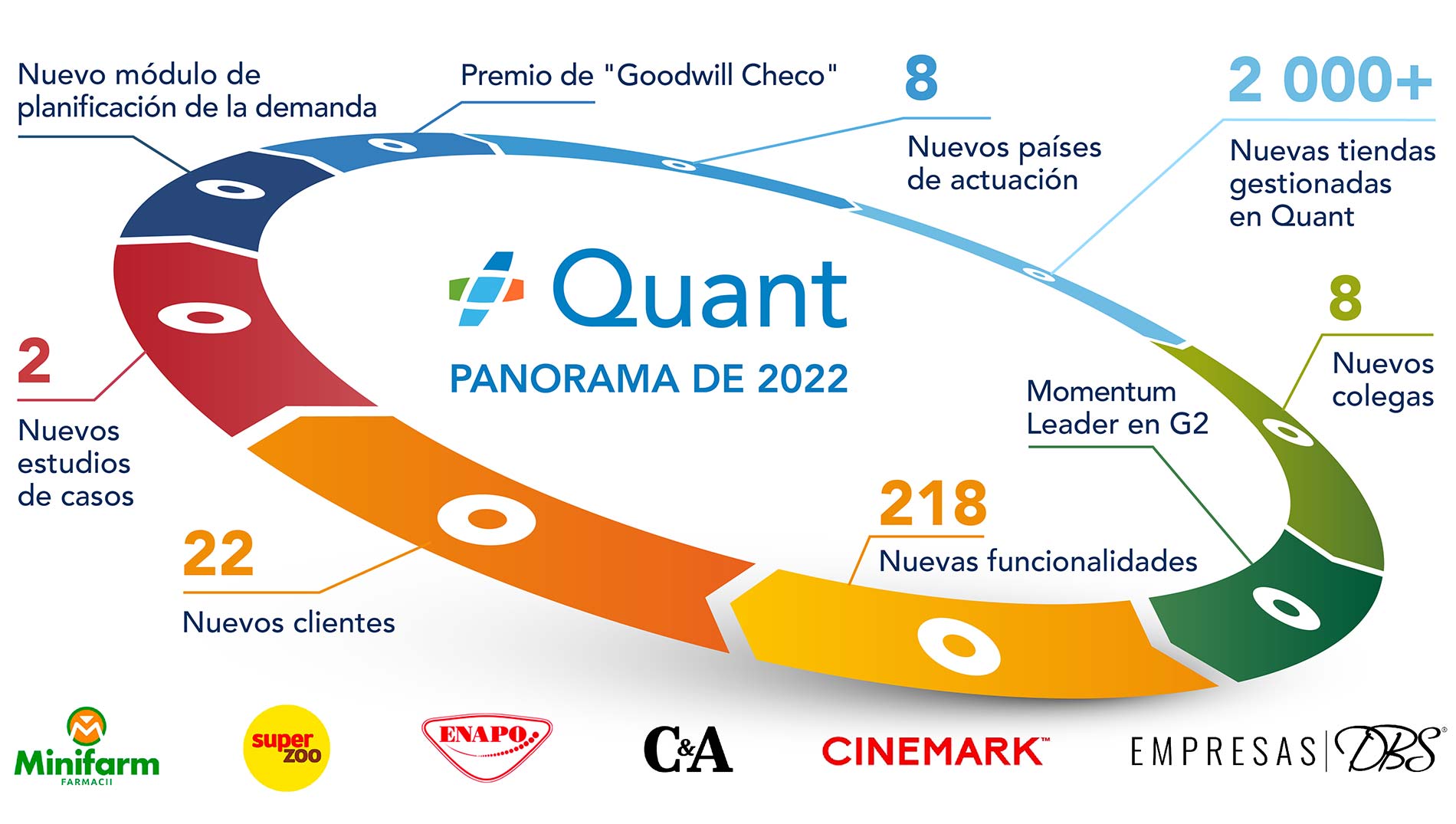 Quant panorama 2022