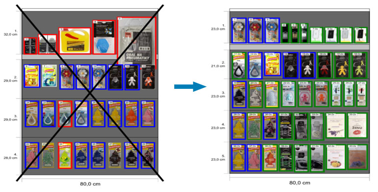 Planogram in Auto Kelly from Quant