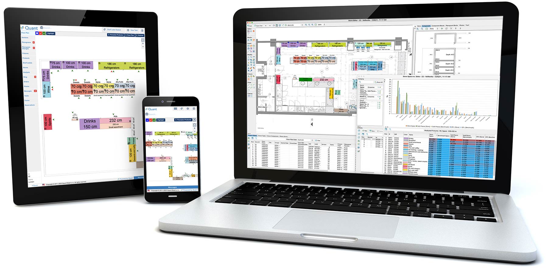Analysis based on floorplanning