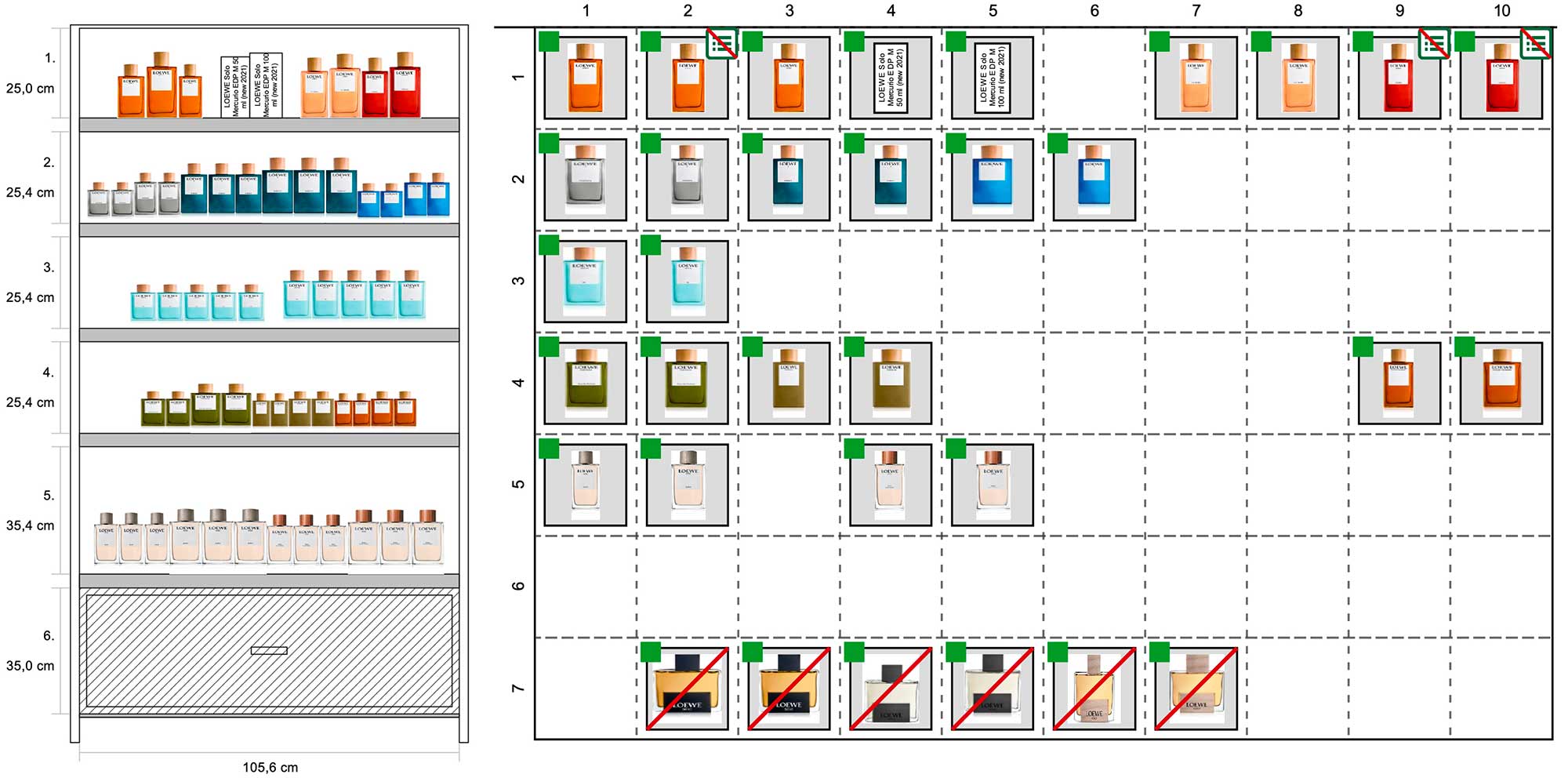 Implementation Control
