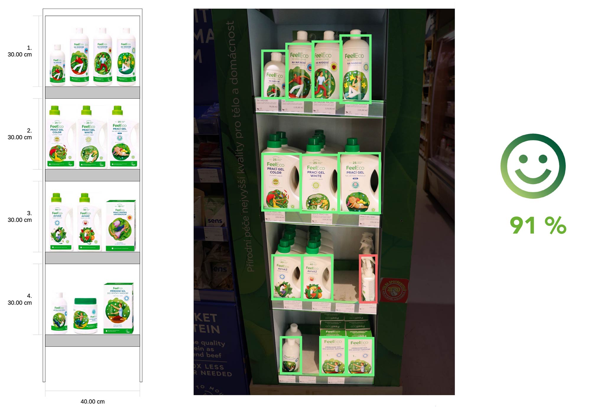 Store Layout with Shelf Image Recognition