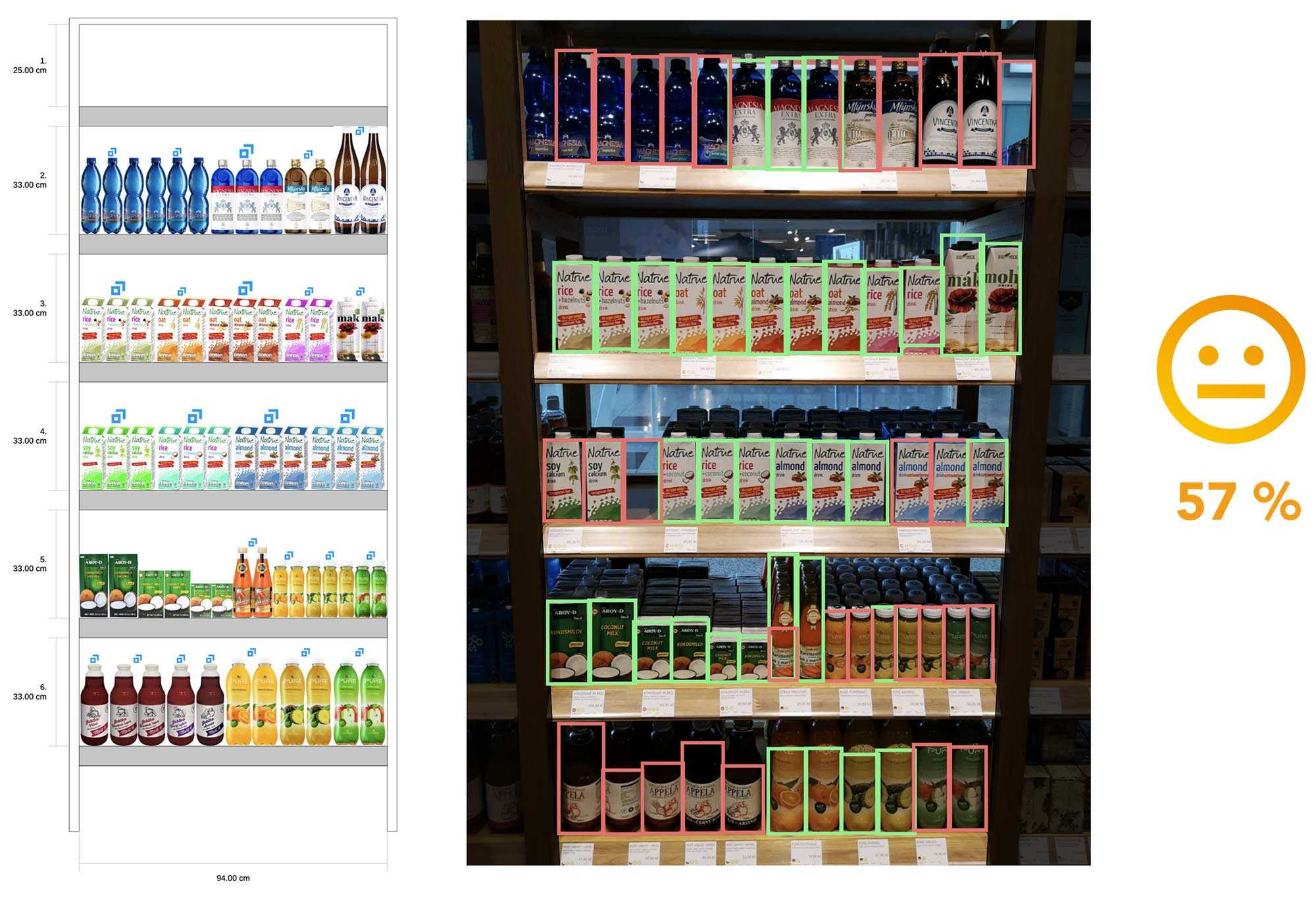 Smart planogram compliance