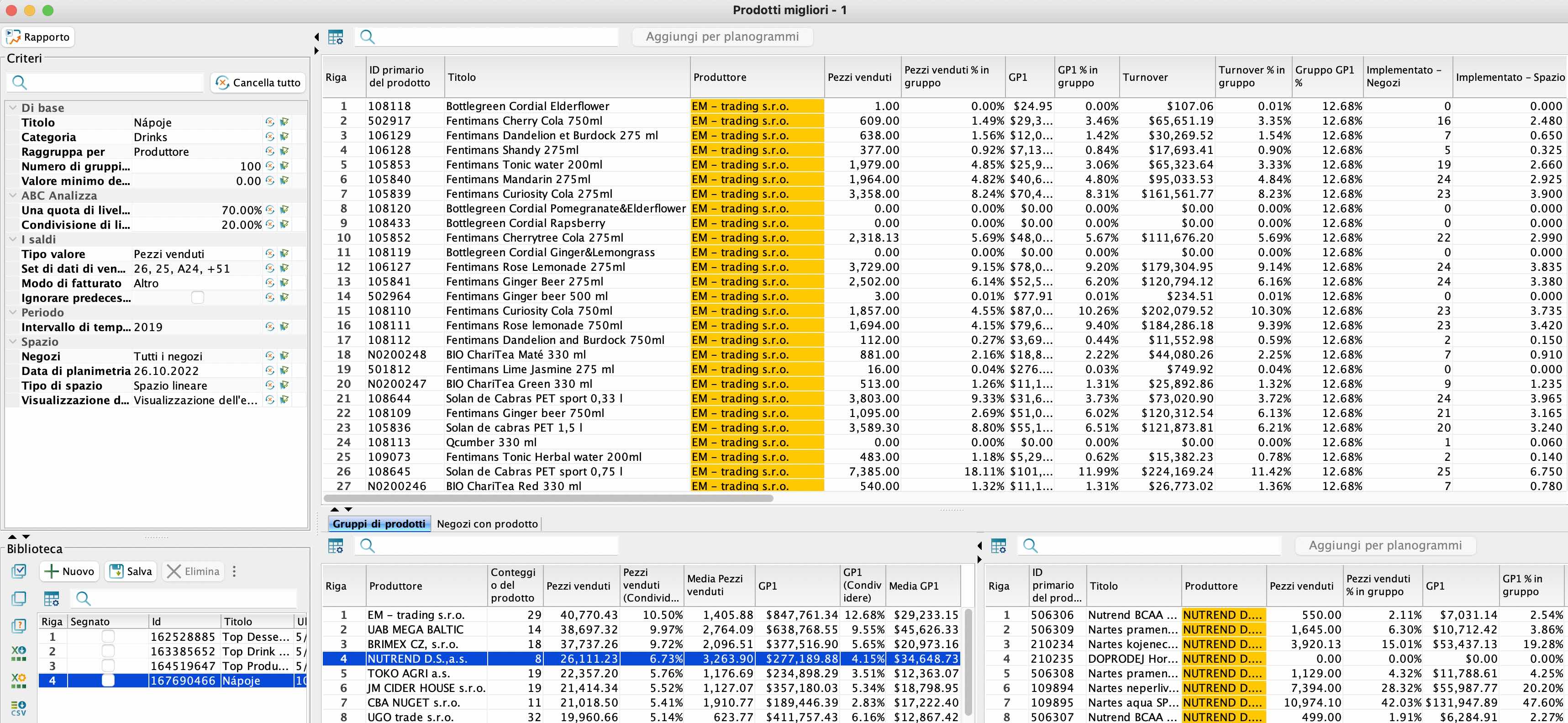 analisi di prodotti top