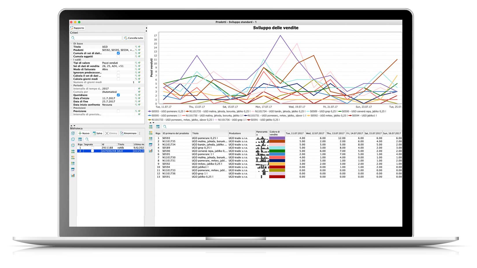 analisi di vendite in cellulare