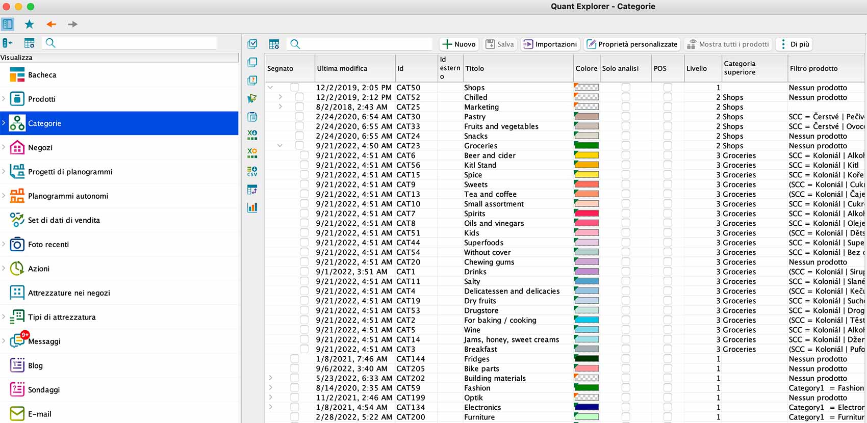 categorie di prodotti in Quant
