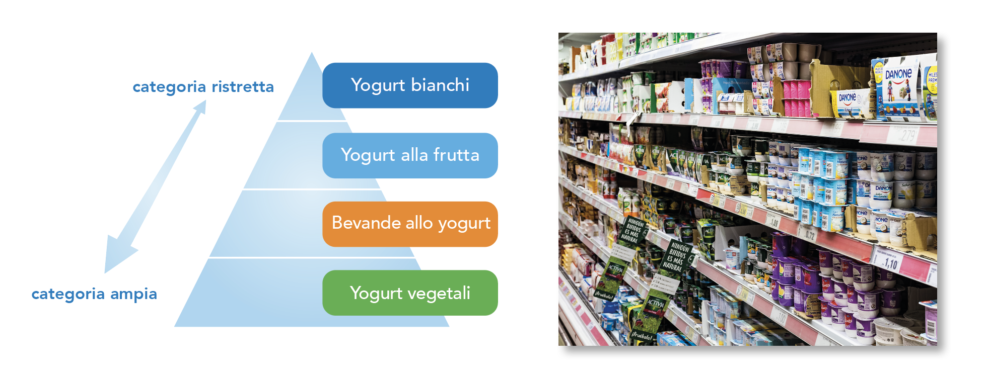 gestione delle categorie