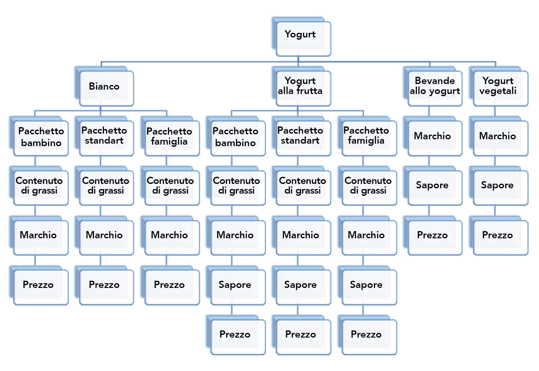 category management