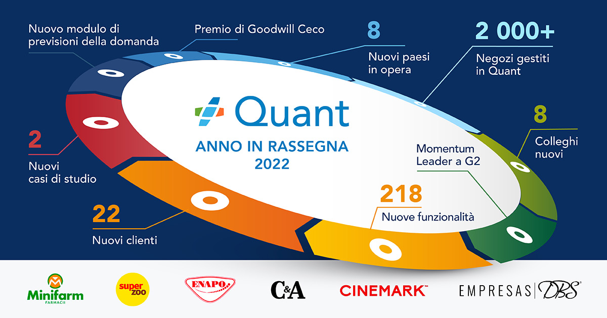 Uno sguardo al 2022 image