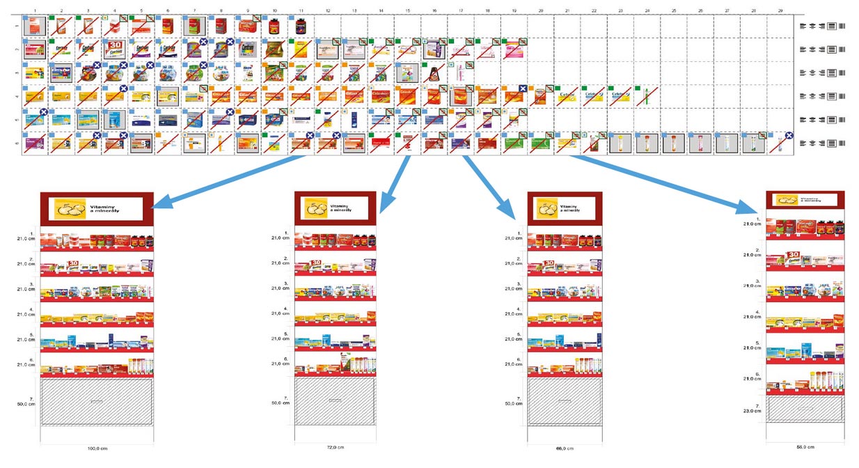 Planogramy specifické pro lékárny