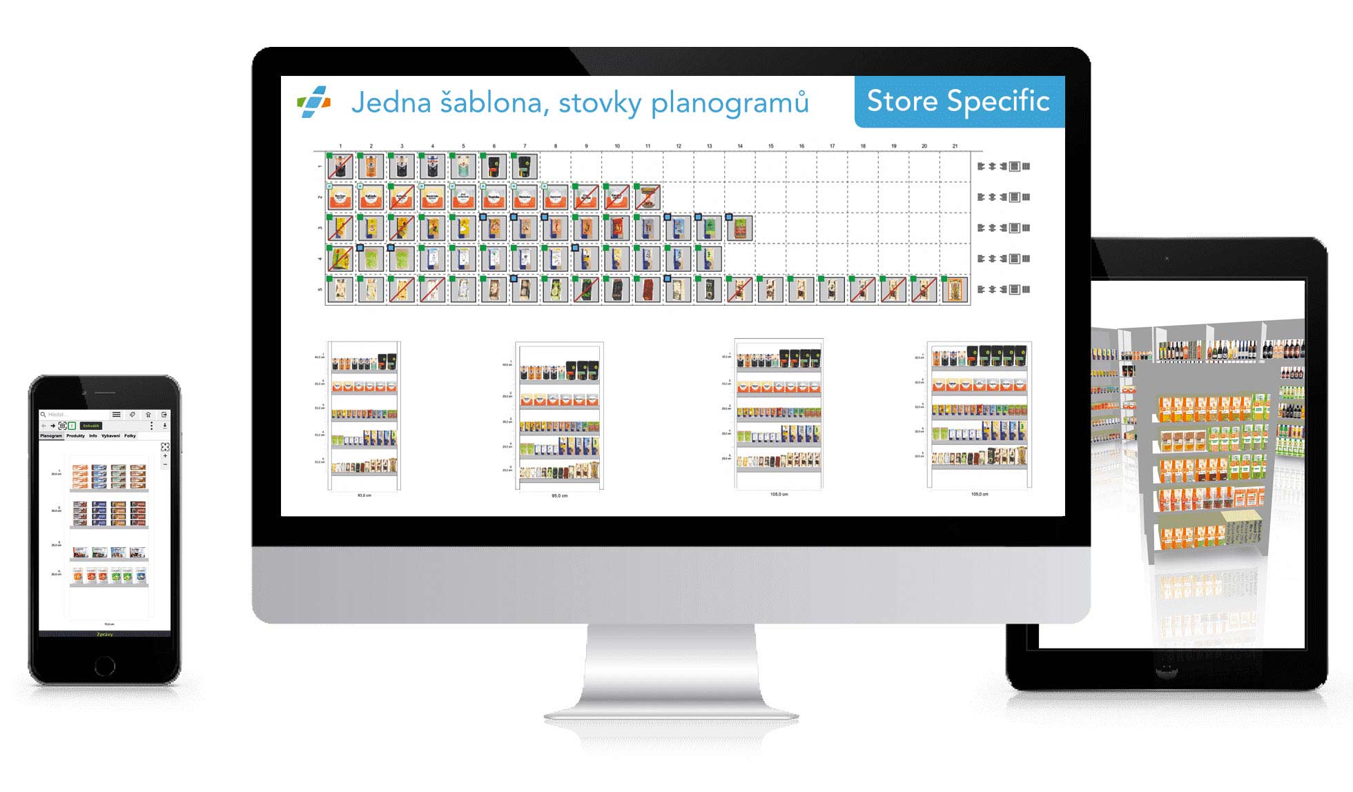 Planogramy specifické pro pobočky