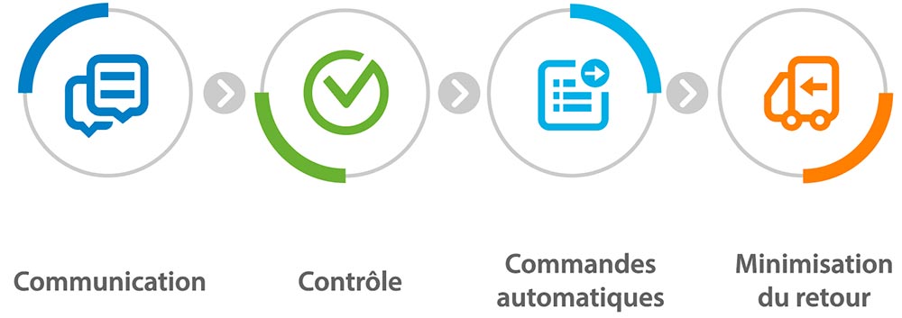 remplacement automatique