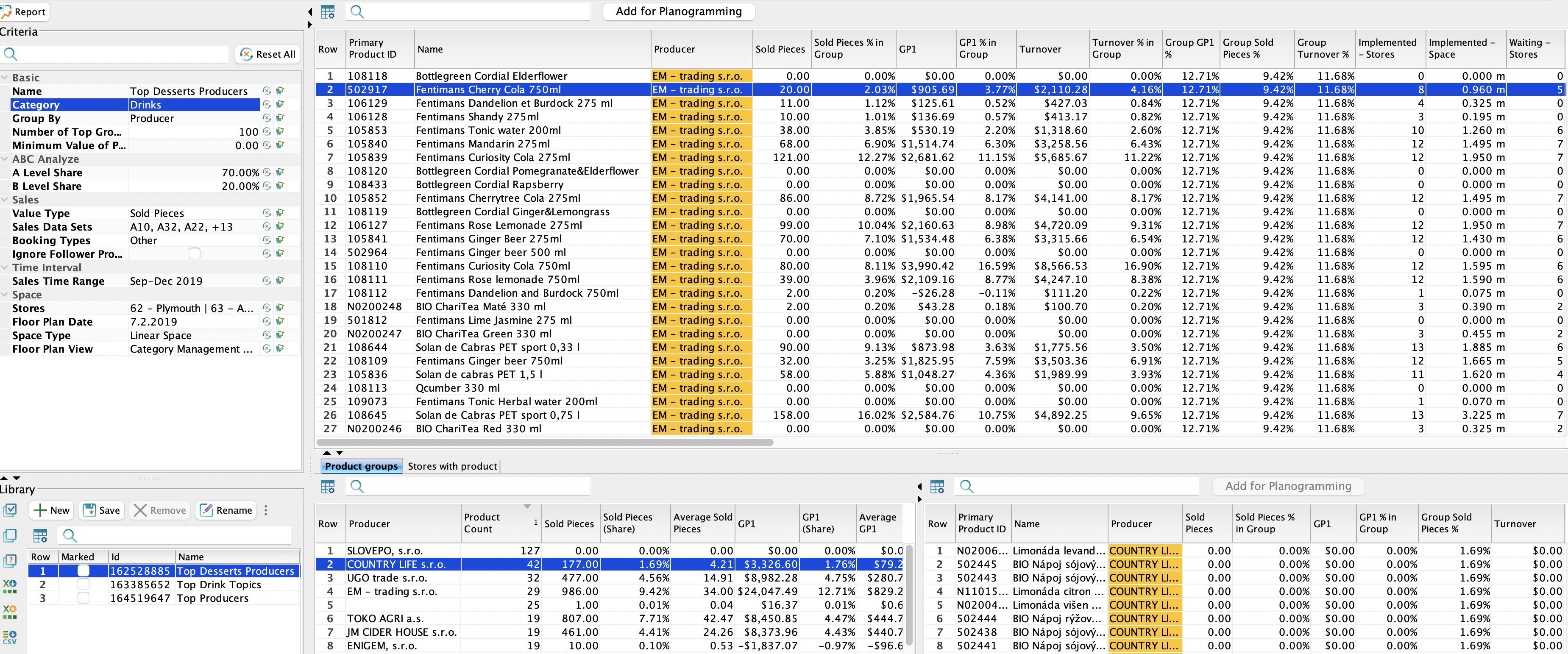 Top Products Analysis in Quant