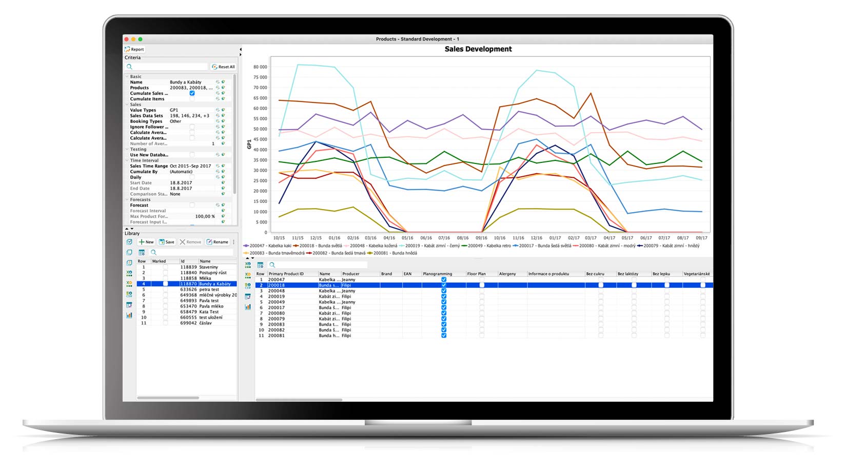 Product Development Analysis in Quant