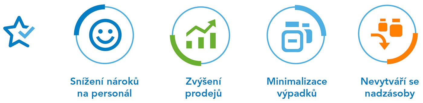 Přínosy store specifik planogramů