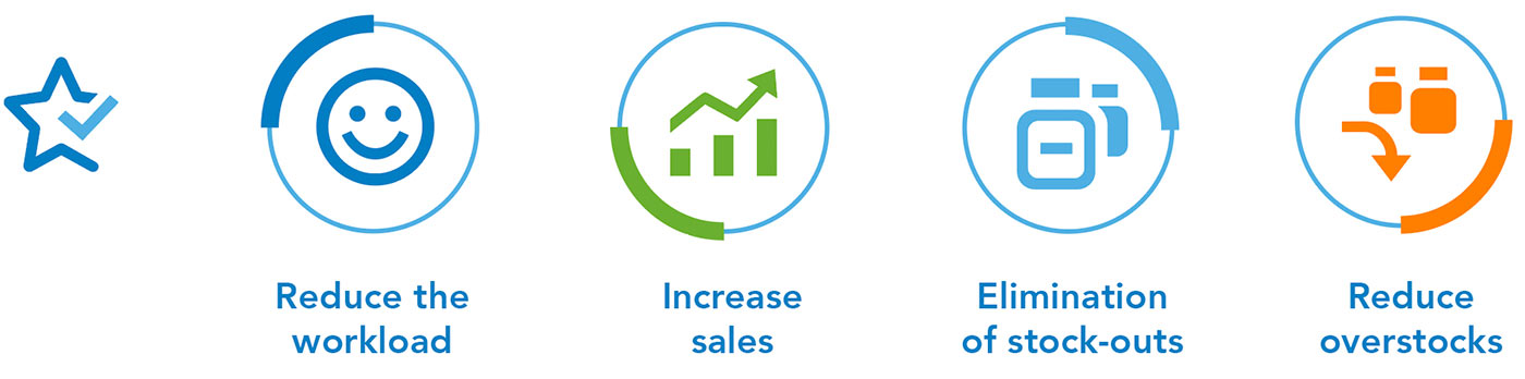 Benefits of store specific planograms