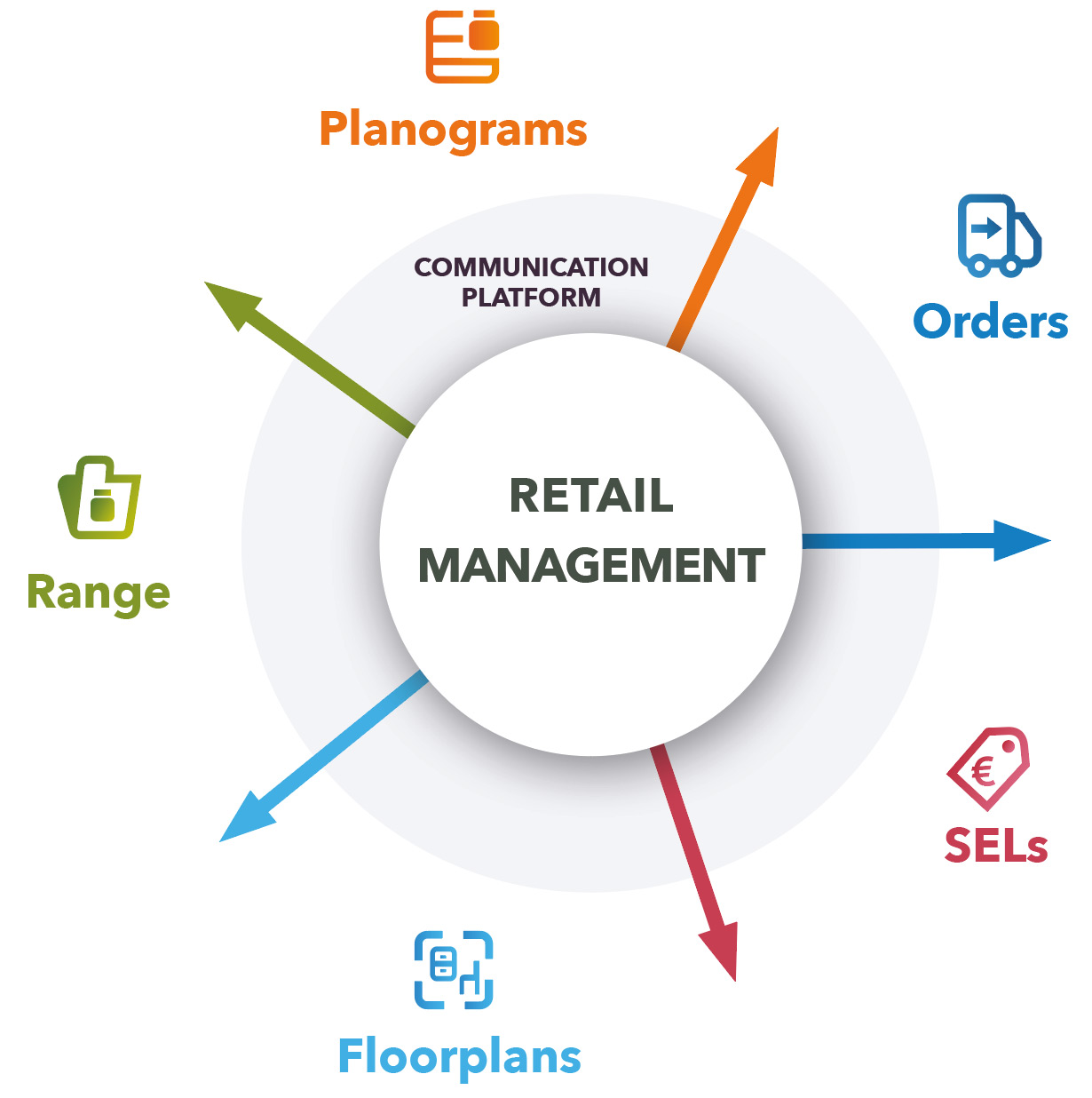 Retail Management
