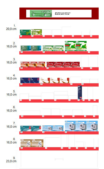 Planogram for supplier
